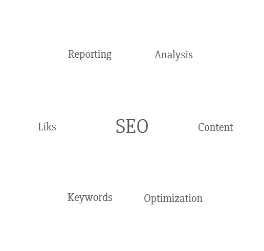 SEO Website